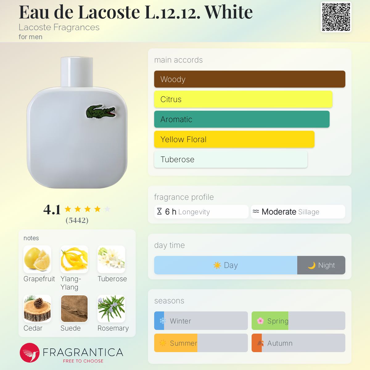 LACOSTE WHITE - LE BLANC L.12.12 | 100ml - SEALED
