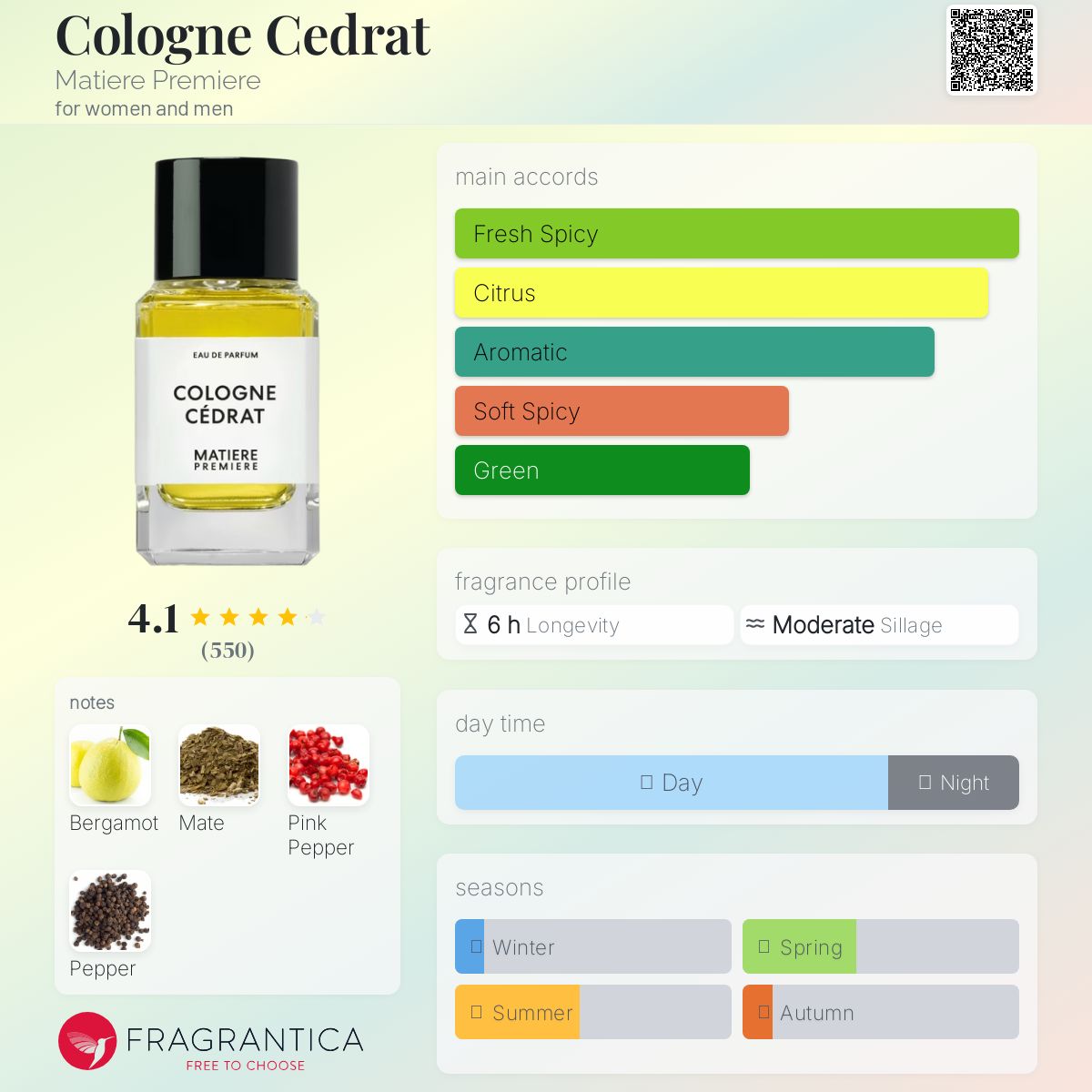 (FASTBREAK) MATIERE PREMIERE COLOGNE CEDRAT | 100ML - TESTER