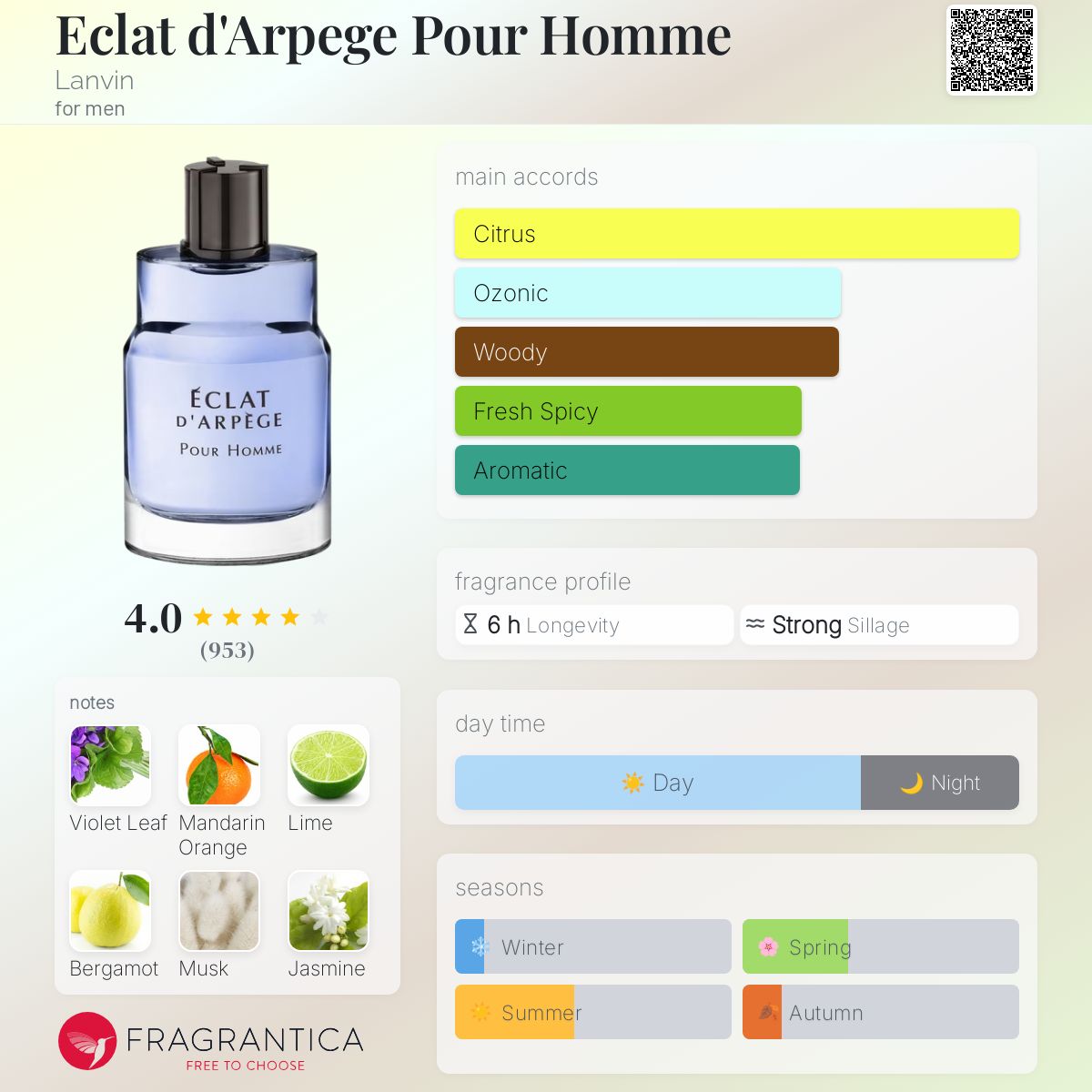 LANVIN ECLAT (MEN) | 100ml - SEALED