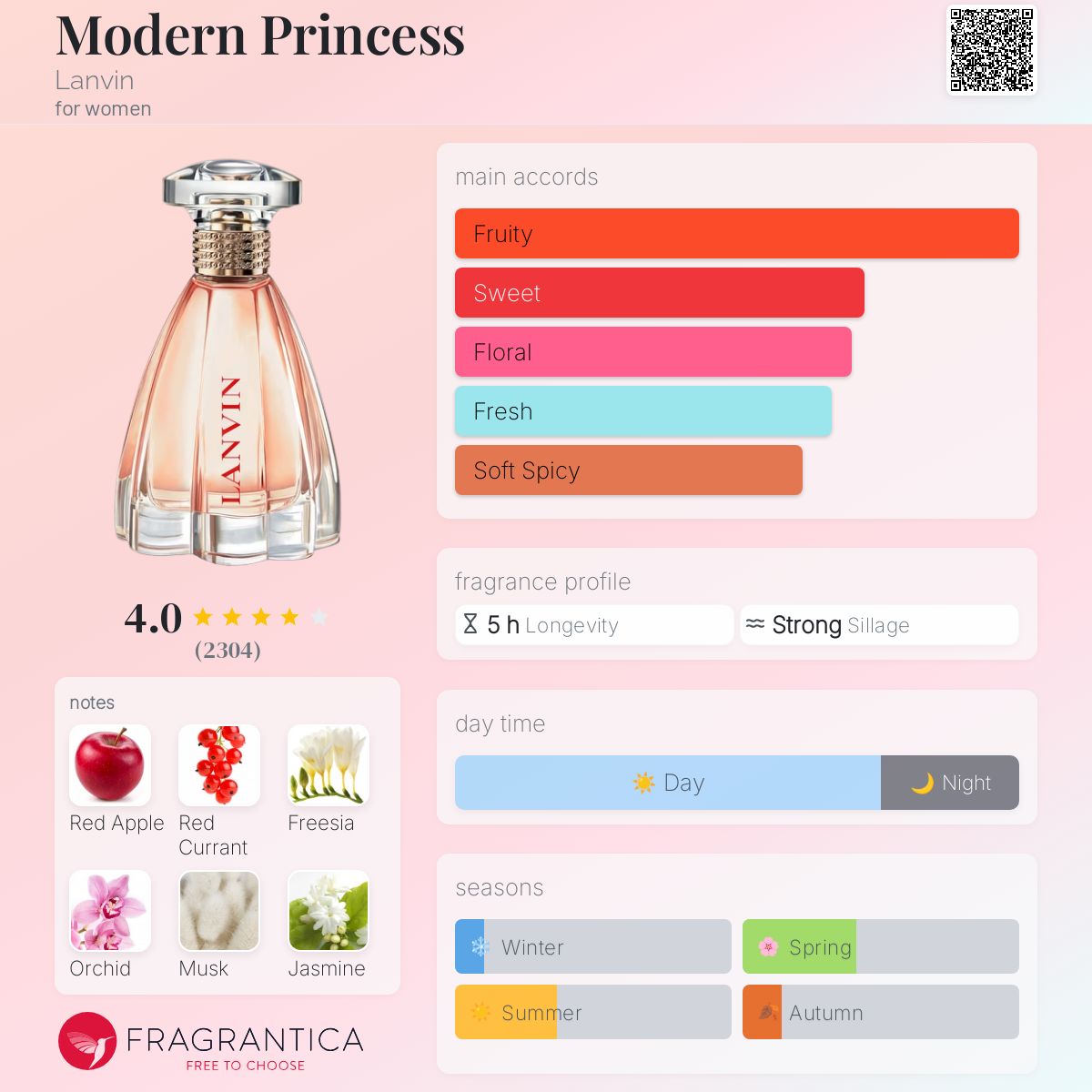 (DECANTS) LANVIN MODERN PRINCESS
