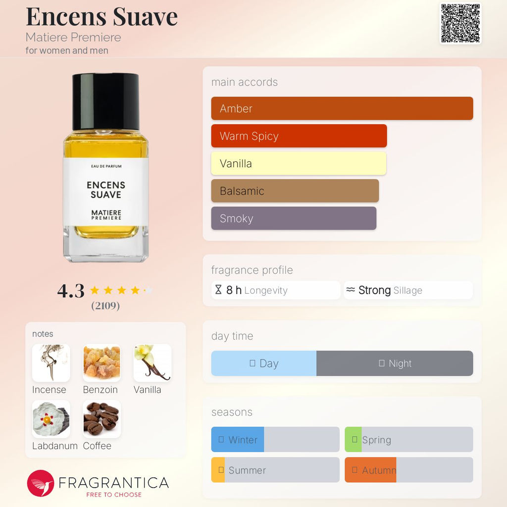 (PREORDER) MATIERE PREMIERE ENCENS SUAVE EDP | 100ML - SEALED