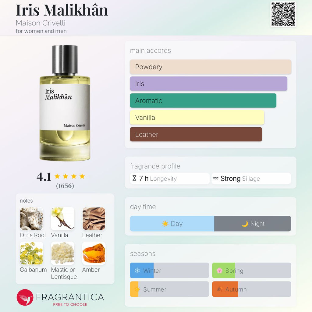 MAISON CRIVELLI IRIS MALIKHAN | 100ml - SEALED