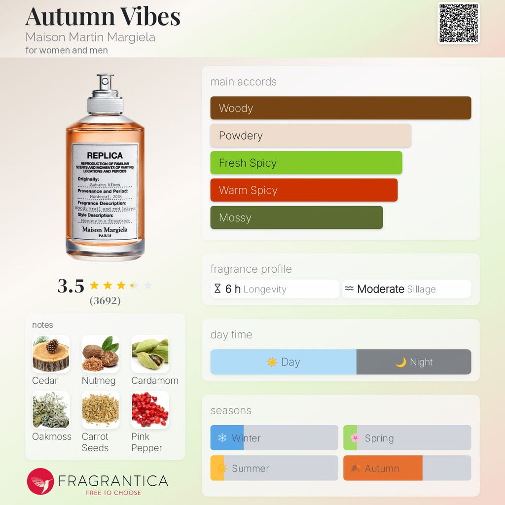MAISON MARGIELA REPLICA AUTUMN VIBES | 100ml - SEALED