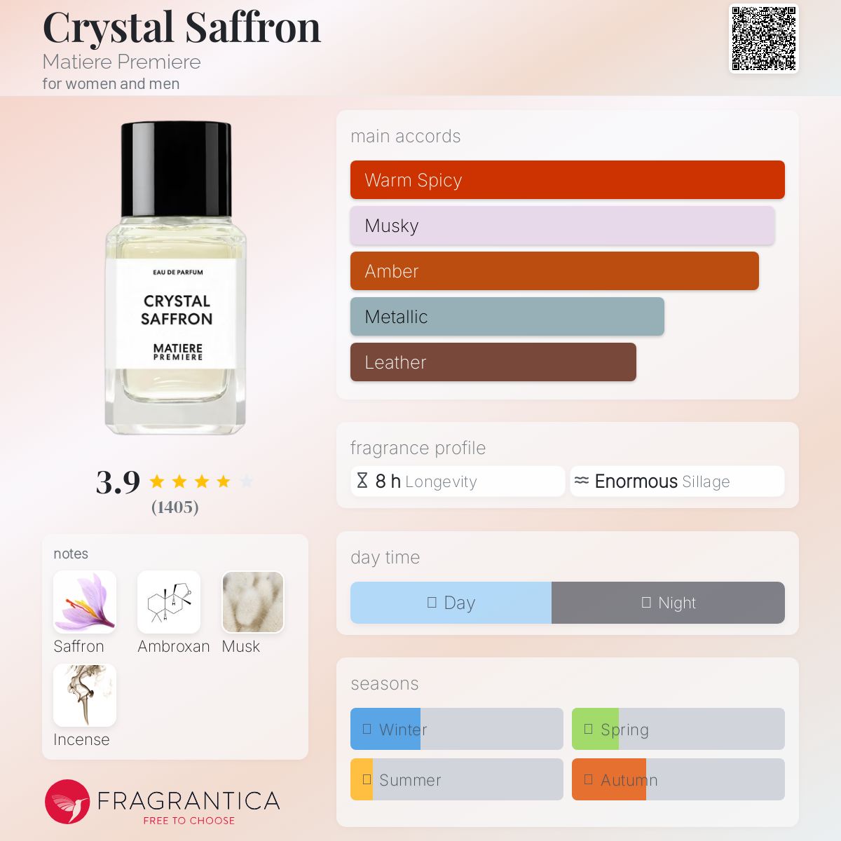 (FASTBREAK) MATIERE PREMIERE CRYSTAL SAFFRON EDP | 100ML - TESTER