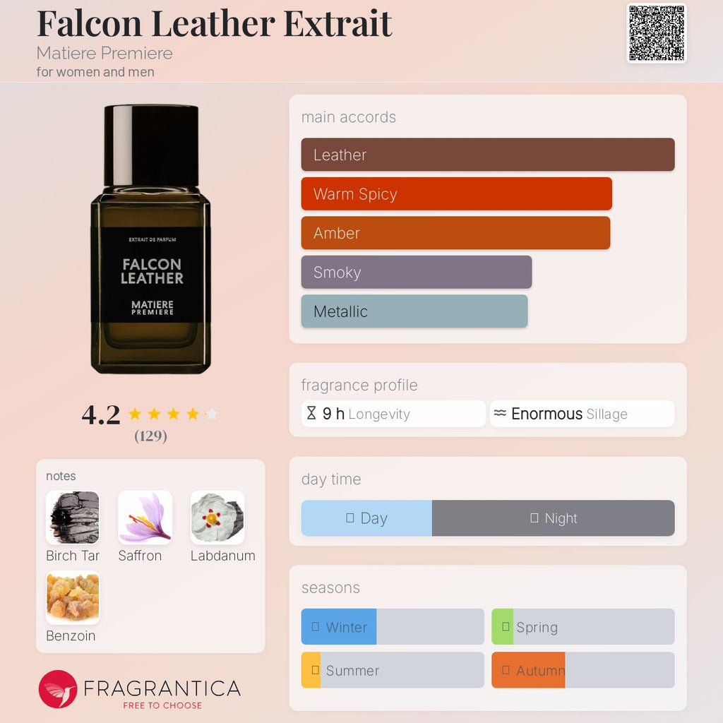 (PREORDER) MATIERE PREMIERE FALCON LEATHER EXTRAIT | 100ML - SEALED
