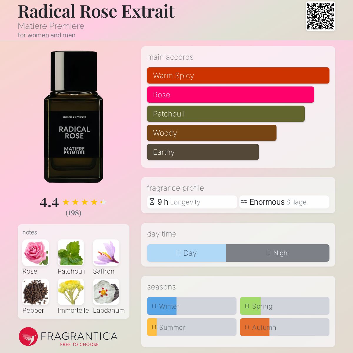 (PREORDER) MATIERE PREMIERE RADICAL ROSE EXTRAIT | 100ML - SEALED