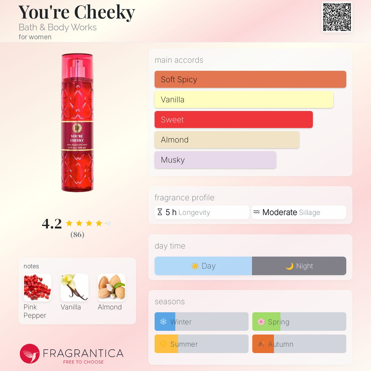 BBW YOU'RE CHEEKY | 236ml