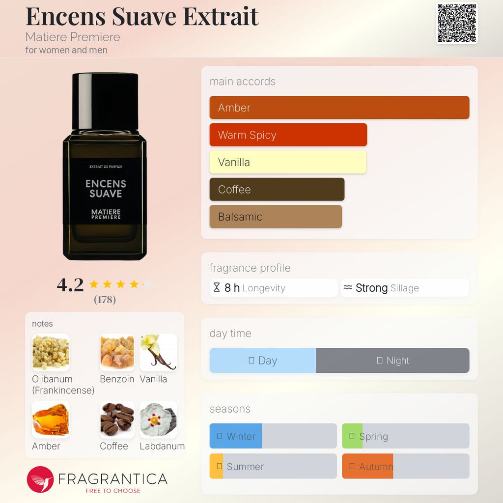 (PREORDER) MATIERE PREMIERE ENCENS SUAVE EXTRAIT | 100ML - SEALED
