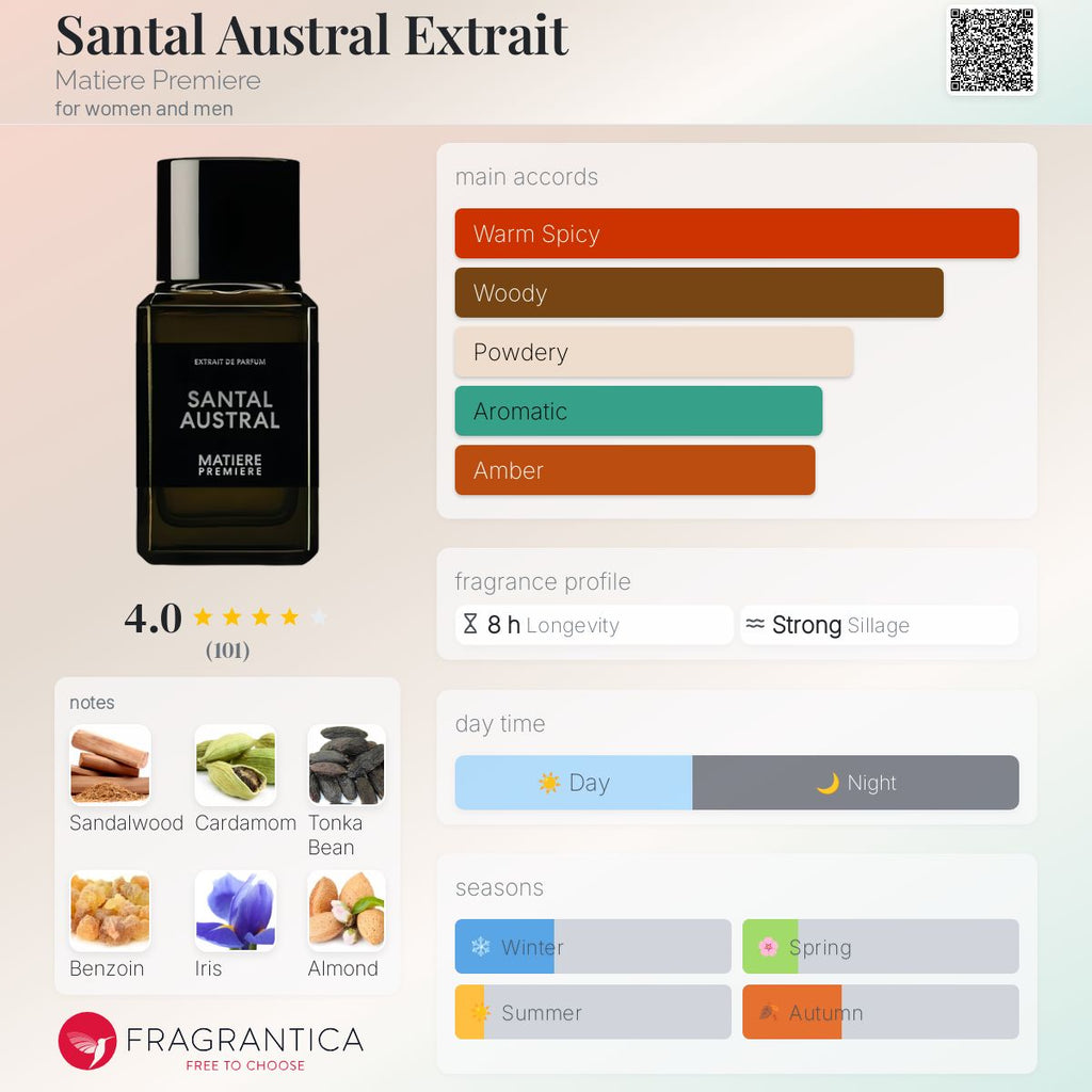 (PREORDER) MATIERE PREMIERE SANTAL AUSTRAL EXTRAIT | 100ML - SEALED