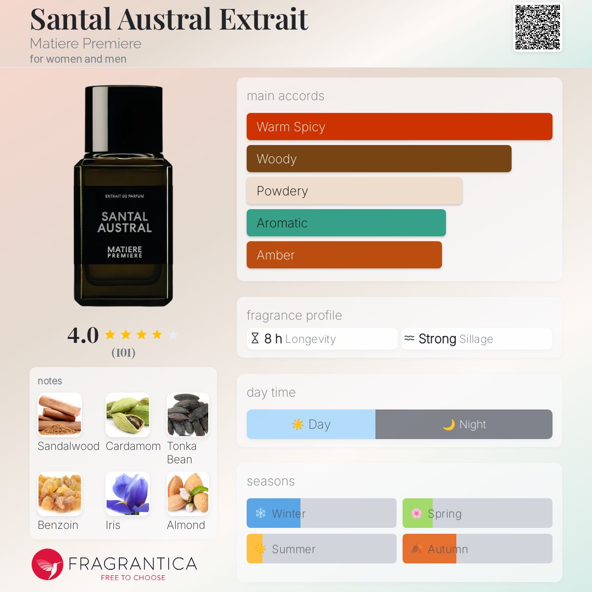 (PREORDER) MATIERE PREMIERE SANTAL AUSTRAL EXTRAIT | 100ML - SEALED