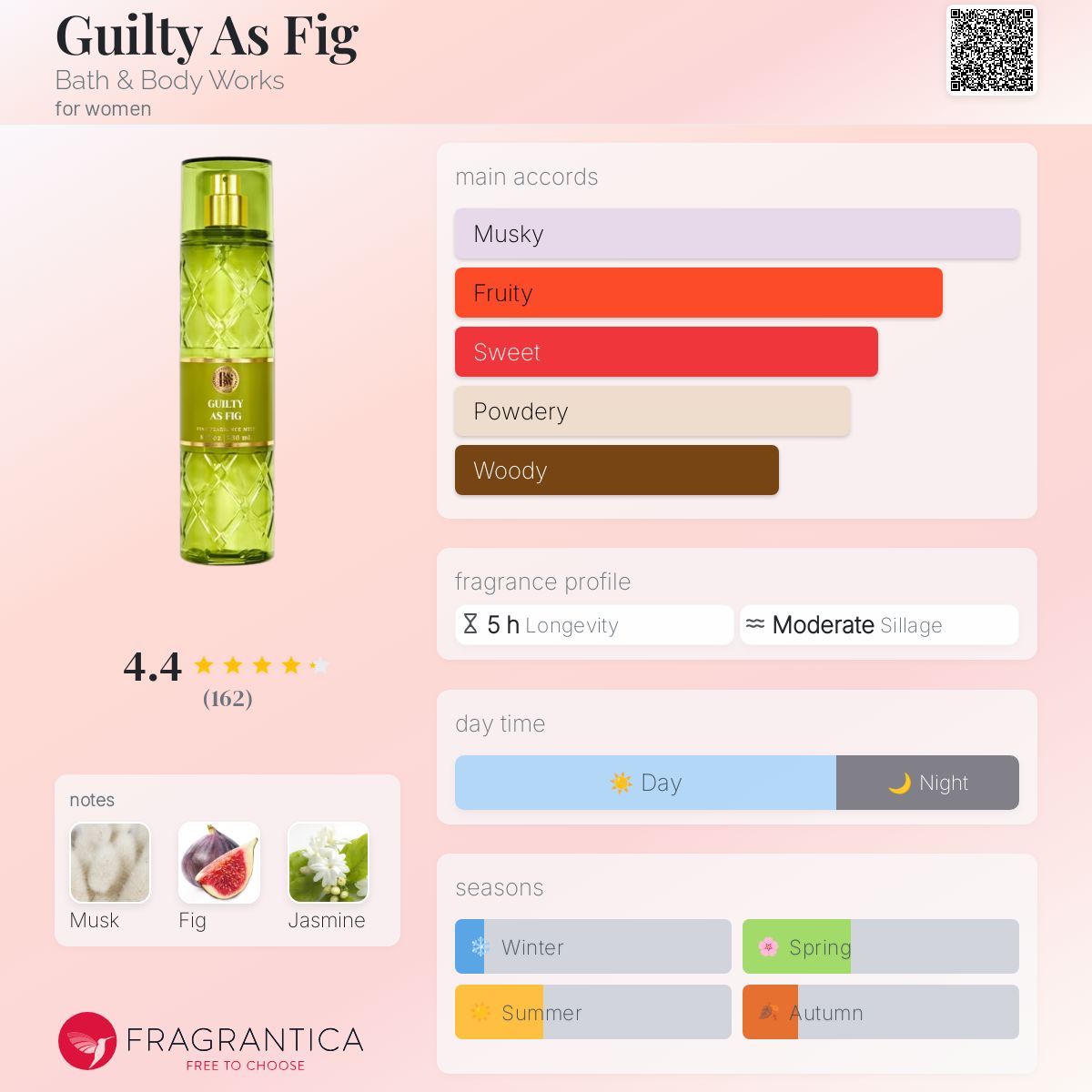 BBW GUILTY AS FIG | 236ml