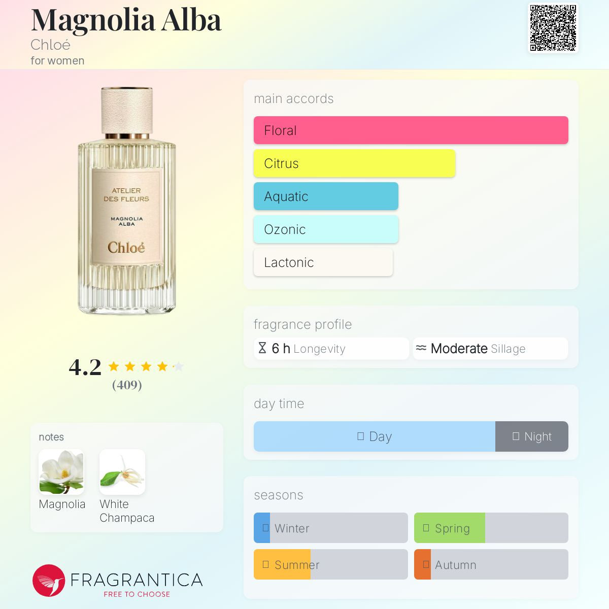CHLOE ATELIER DES FLEURS MAGNOLIA ALBA (1.2ML VIAL)