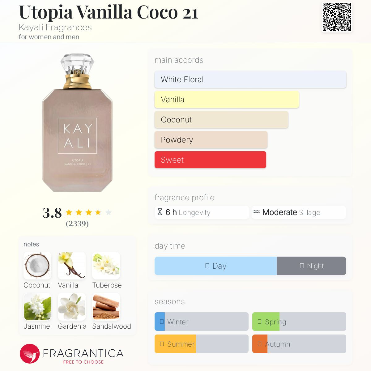 KAYALI UTOPIA VANILLA COCO INTENSE EDP | 21 | 100ml - SEALED