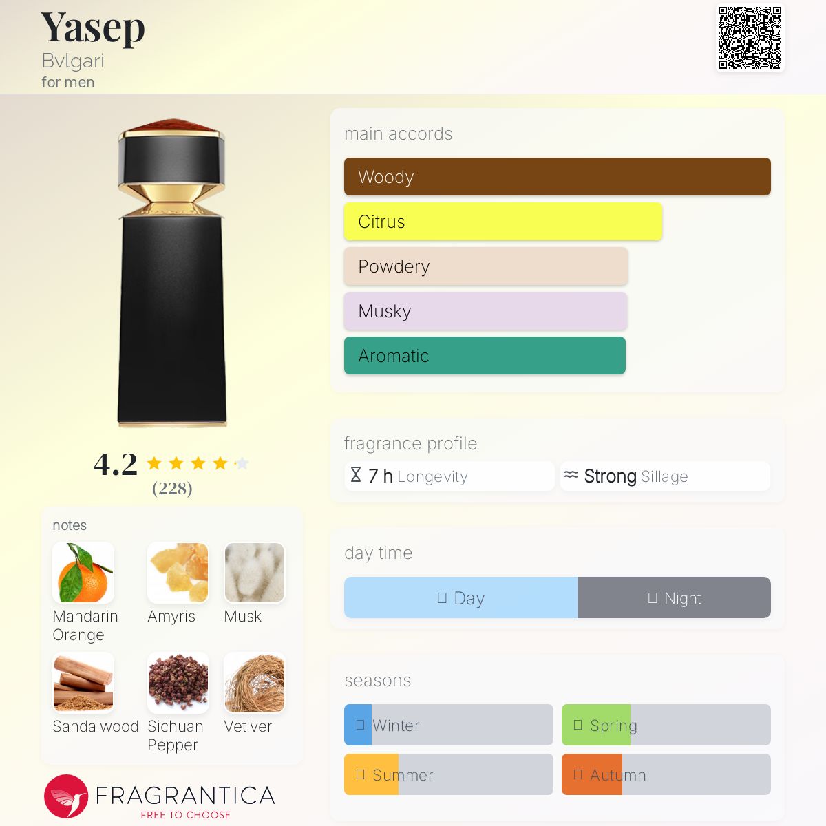 (FASTBREAK) Bvlgari Yasep | 100ml - TESTER