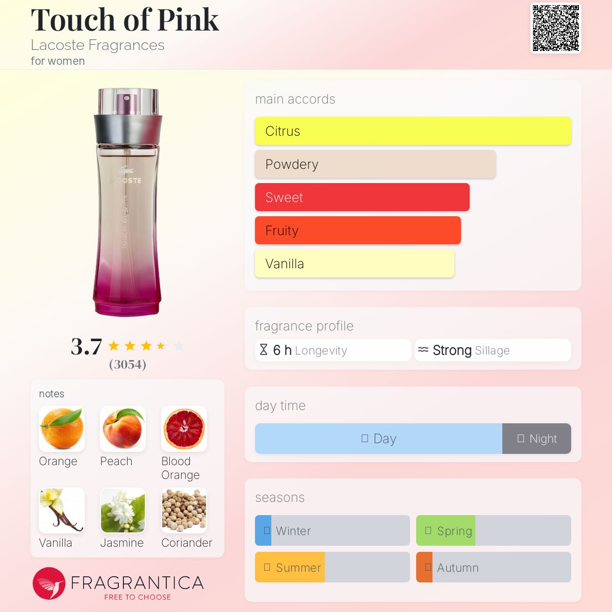 (PREORDER) LACOSTE TOUCH OF PINK | 90ML - TESTER