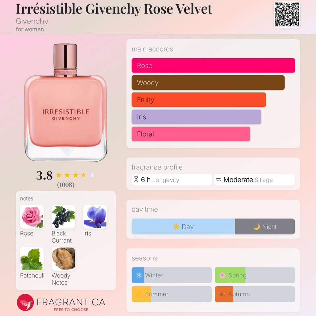 (PREORDER) GIVENCHY IRRESISTIBLE ROSE VELVET| 80ML - SEALED