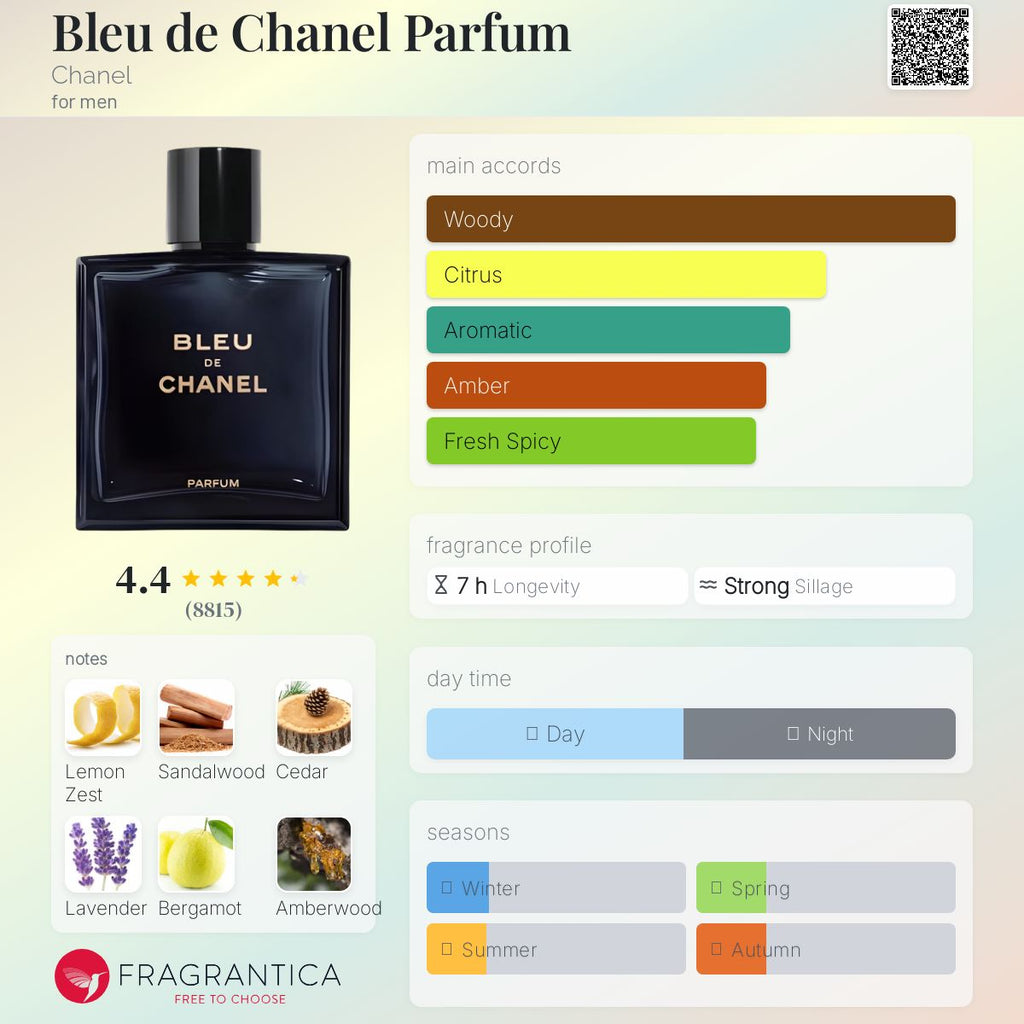 (PREORDER) CHANEL BLEU DE CHANEL BDC PARFUM | 100ML - SEALED