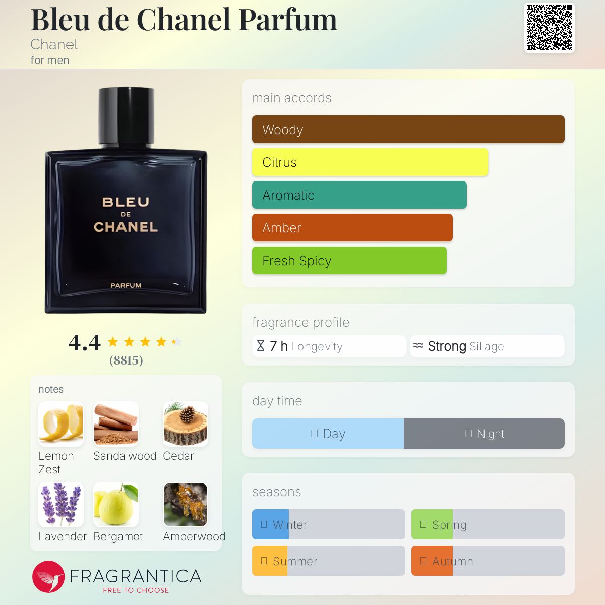 (PREORDER) CHANEL BLEU DE CHANEL BDC PARFUM | 100ML - SEALED