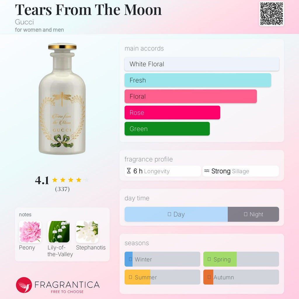 (PREORDER) GUCCI TEARS FROM THE MOON | 100ML - TESTER