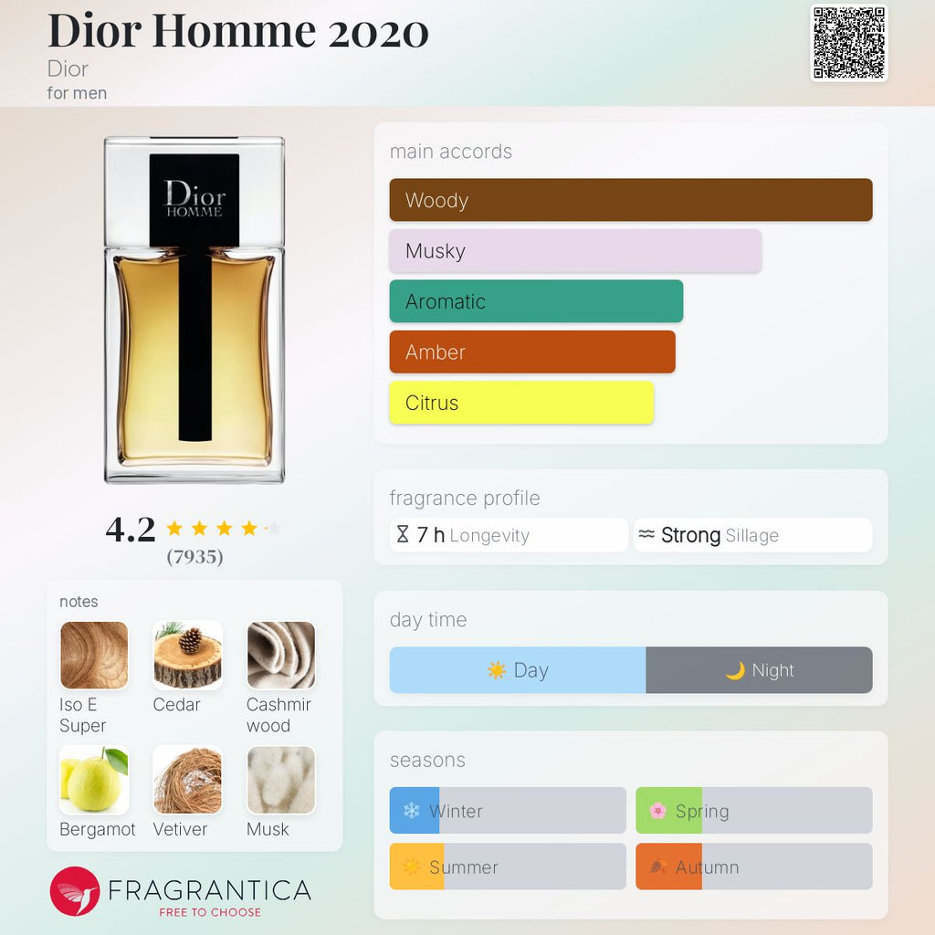 (FASTBREAK) DIOR HOMME EDT | 100ML - TESTER (NO BOX)