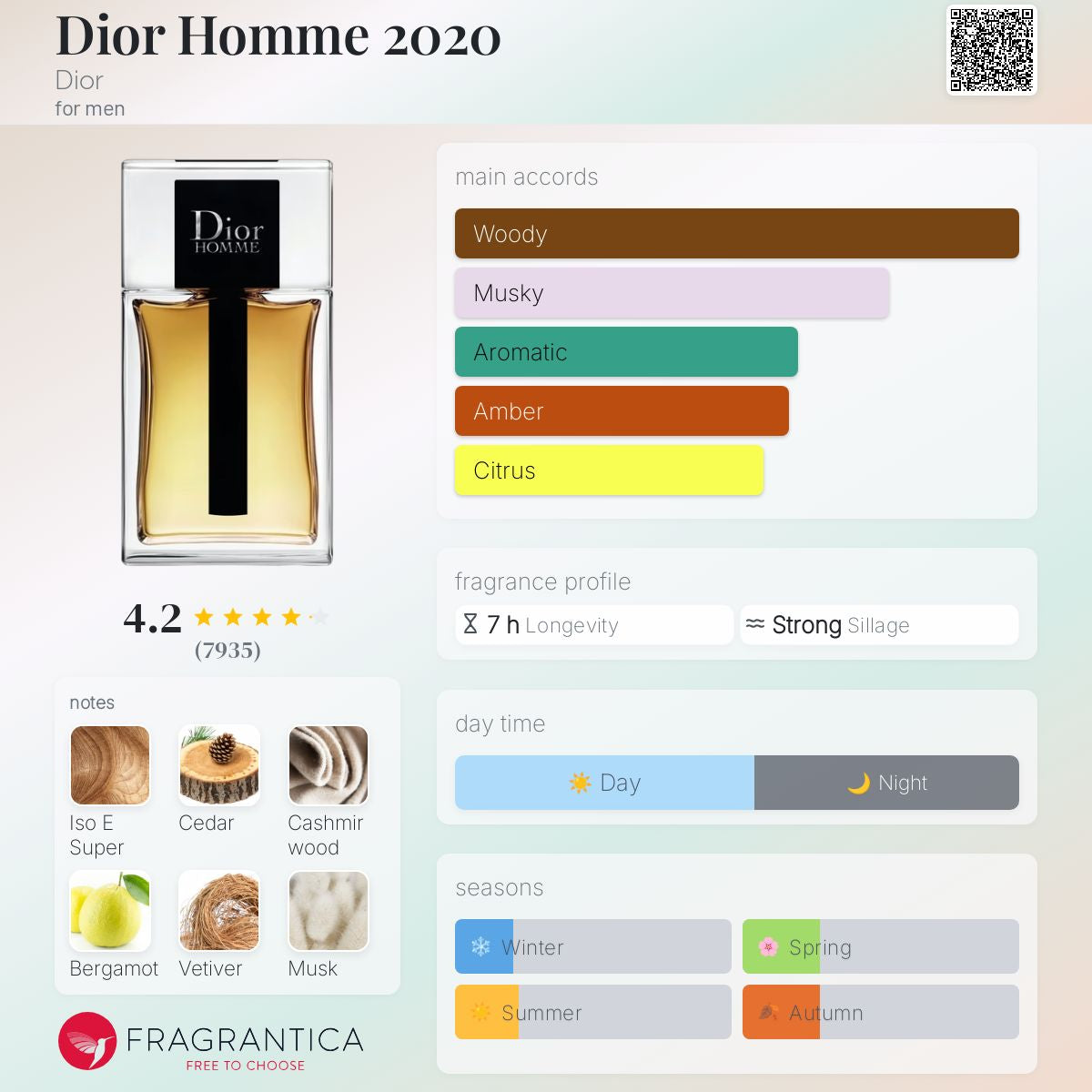 (FASTBREAK) DIOR HOMME EDT | 100ML - TESTER (NO BOX)