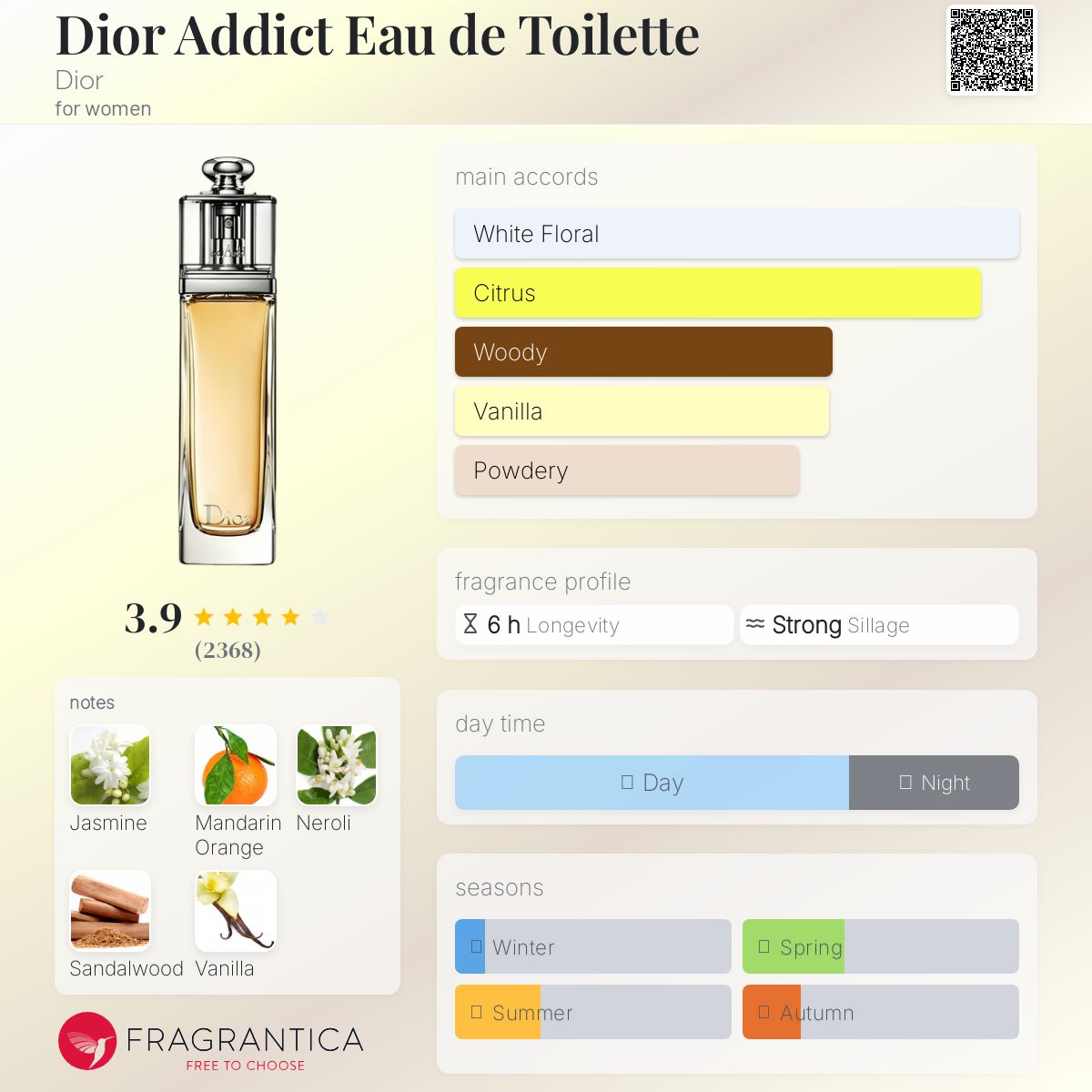 (FASTBREAK) DIOR ADDICT EDT | 100ML - TESTER (NO BOX)
