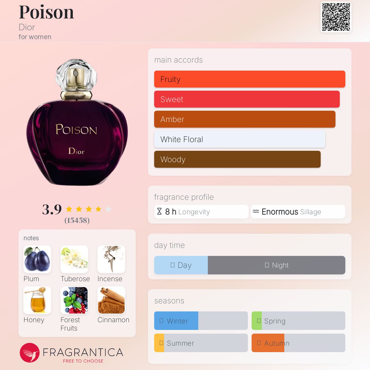(FASTBREAK) DIOR POISON EDT | 100ML - TESTER (NO BOX)