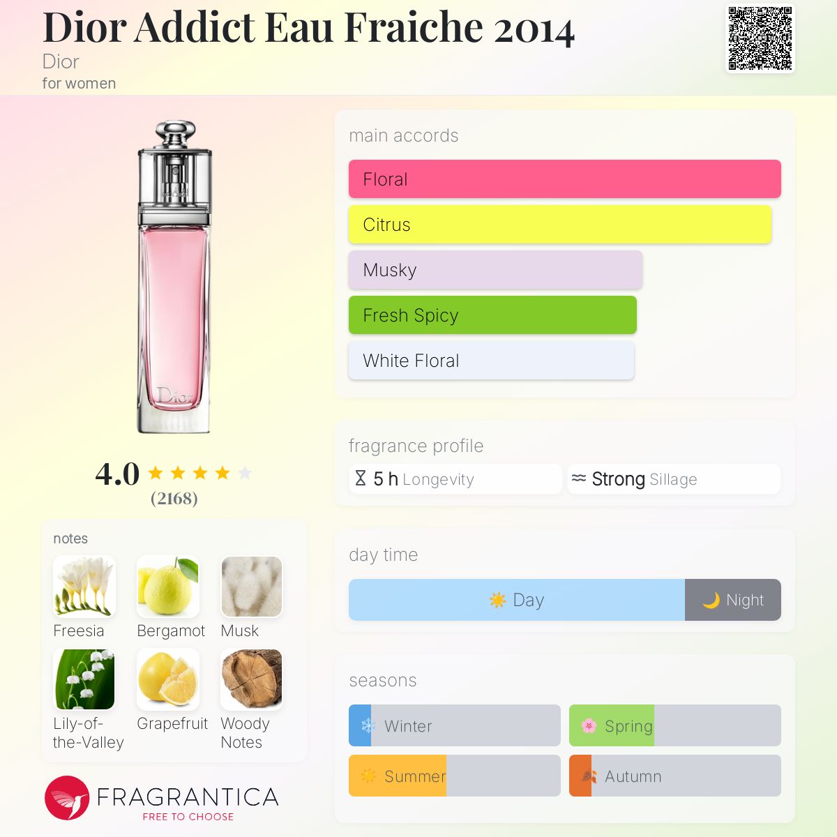 (FASTBREAK) DIOR ADDICT EAU FRAICHE | 100ML - TESTER (NO BOX)