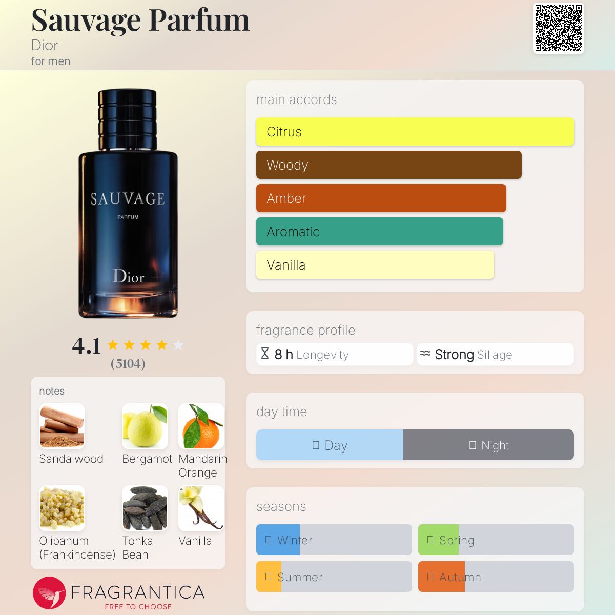 (FASTBREAK) DIOR SAUVAGE PARFUM | 100ML - TESTER (NO BOX)