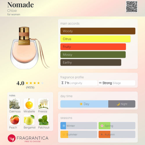 (FASTBREAK) CHLOE NOMADE EDP | 75ML - TESTER (NO BOX)