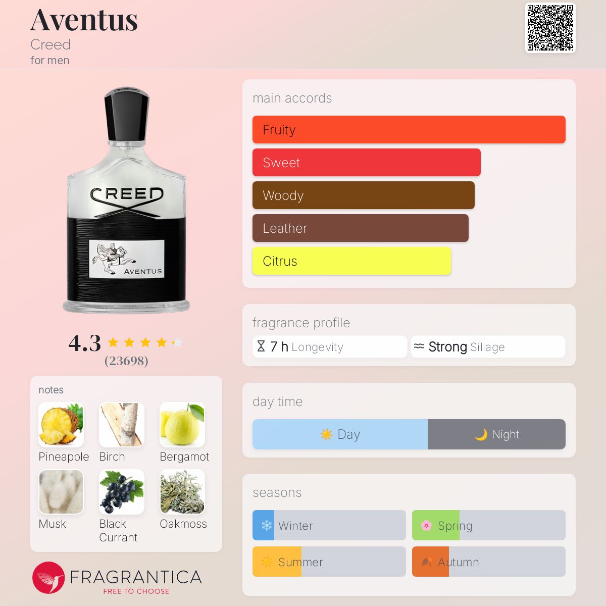 (FASTBREAK) CREED AVENTUS FOR HIM | 100ML - SEALED