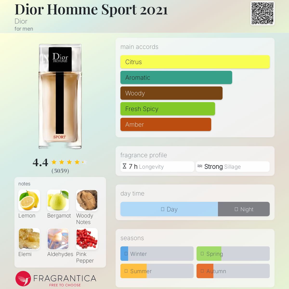 (FASTBREAK) DIOR HOMME SPORT | 125ML - TESTER (NO BOX)