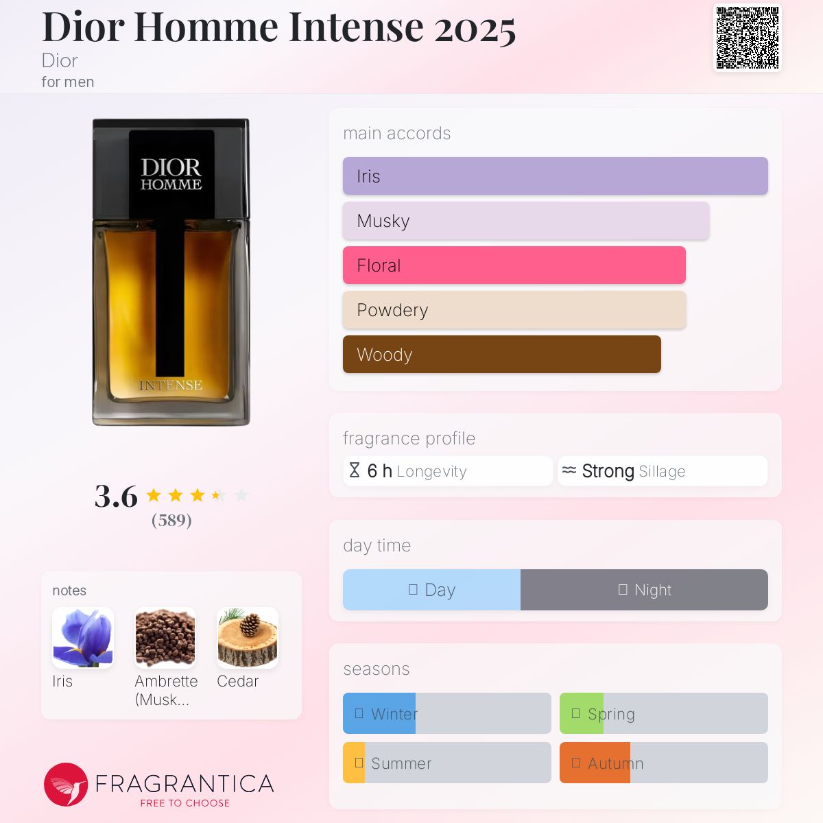 (FASTBREAK) DIOR HOMME INTENSE (2025) | 100ML - TESTER (NO BOX)