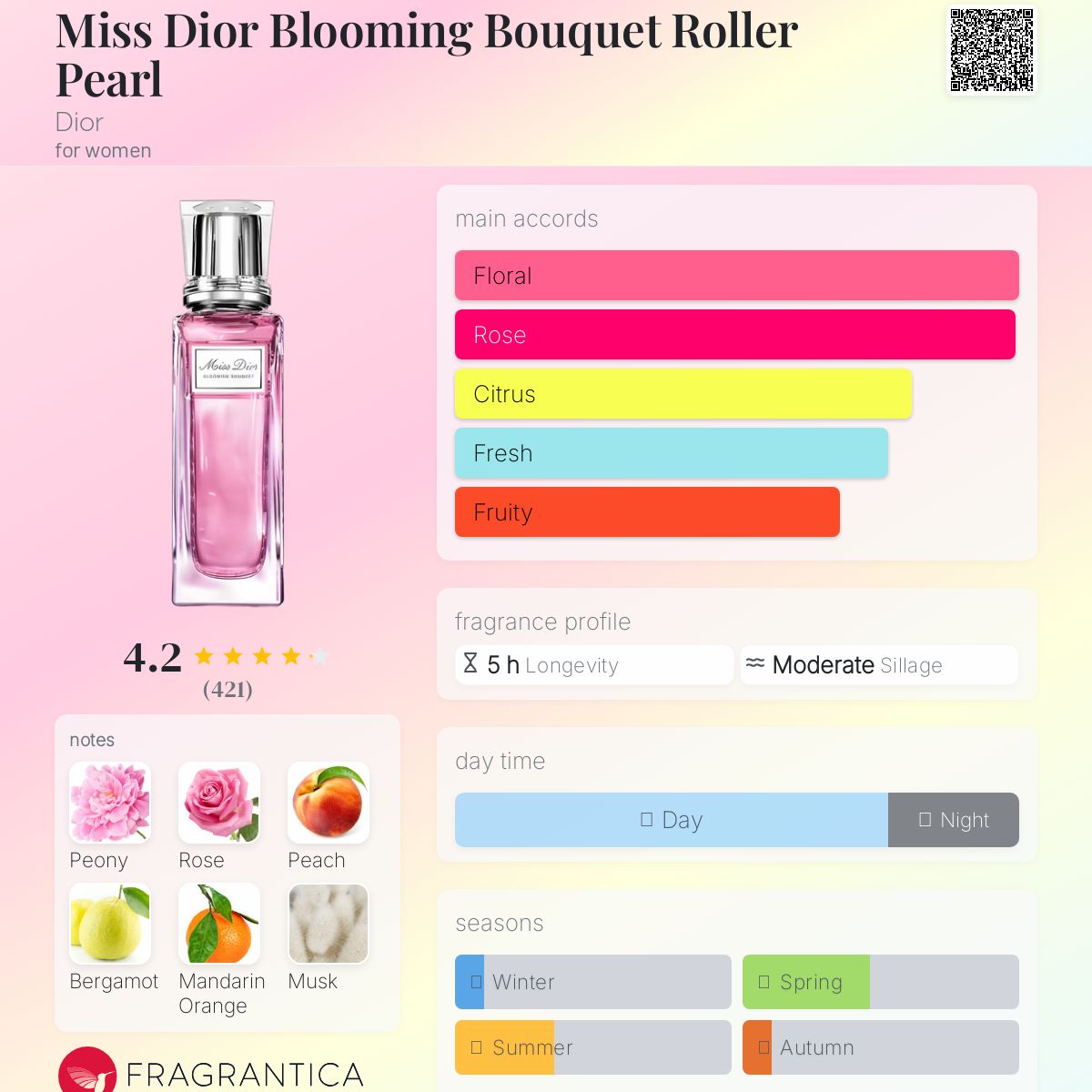 (FASTBREAK) DIOR MISS DIOR BLOOMING BOUQUET | 20ML ROLLER PEARL - TESTER (NO BOX)
