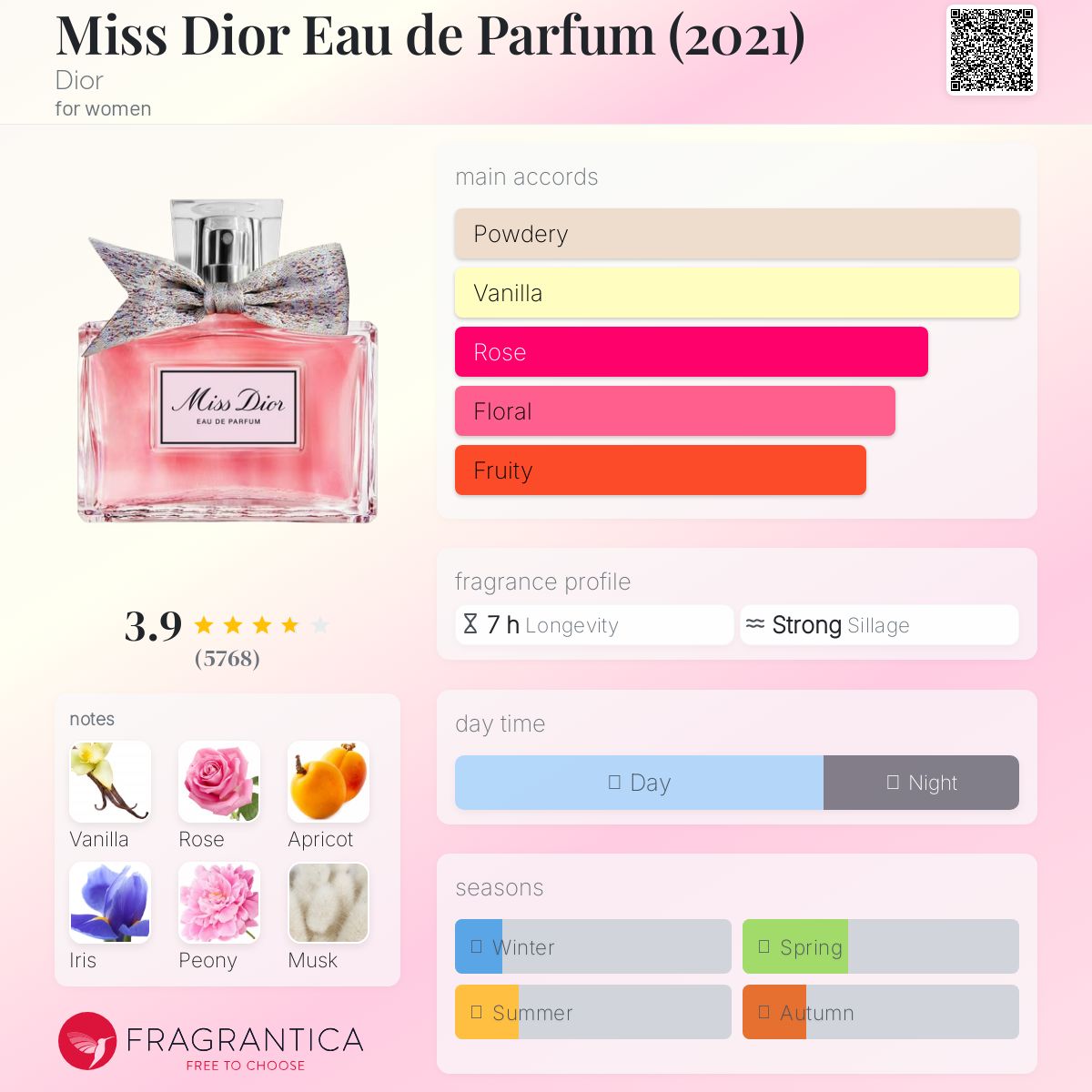 (FASTBREAK) DIOR MISS DIOR EDP | 20ML ROLLER PEARL - TESTER (NO BOX)