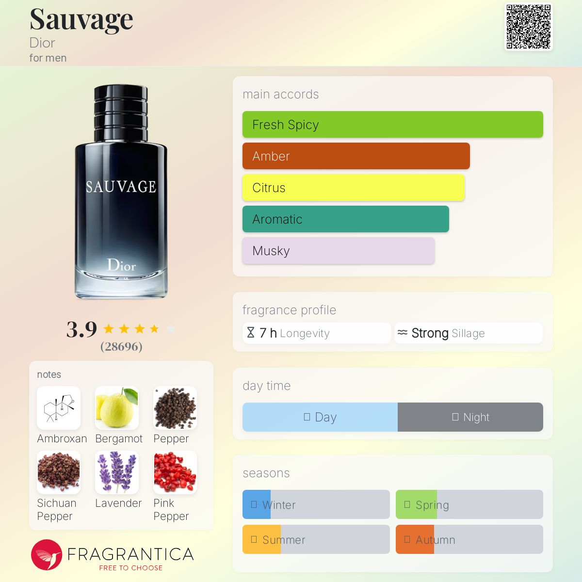 DIOR SAUVAGE EDT | 100ML - TESTER (NO BOX)