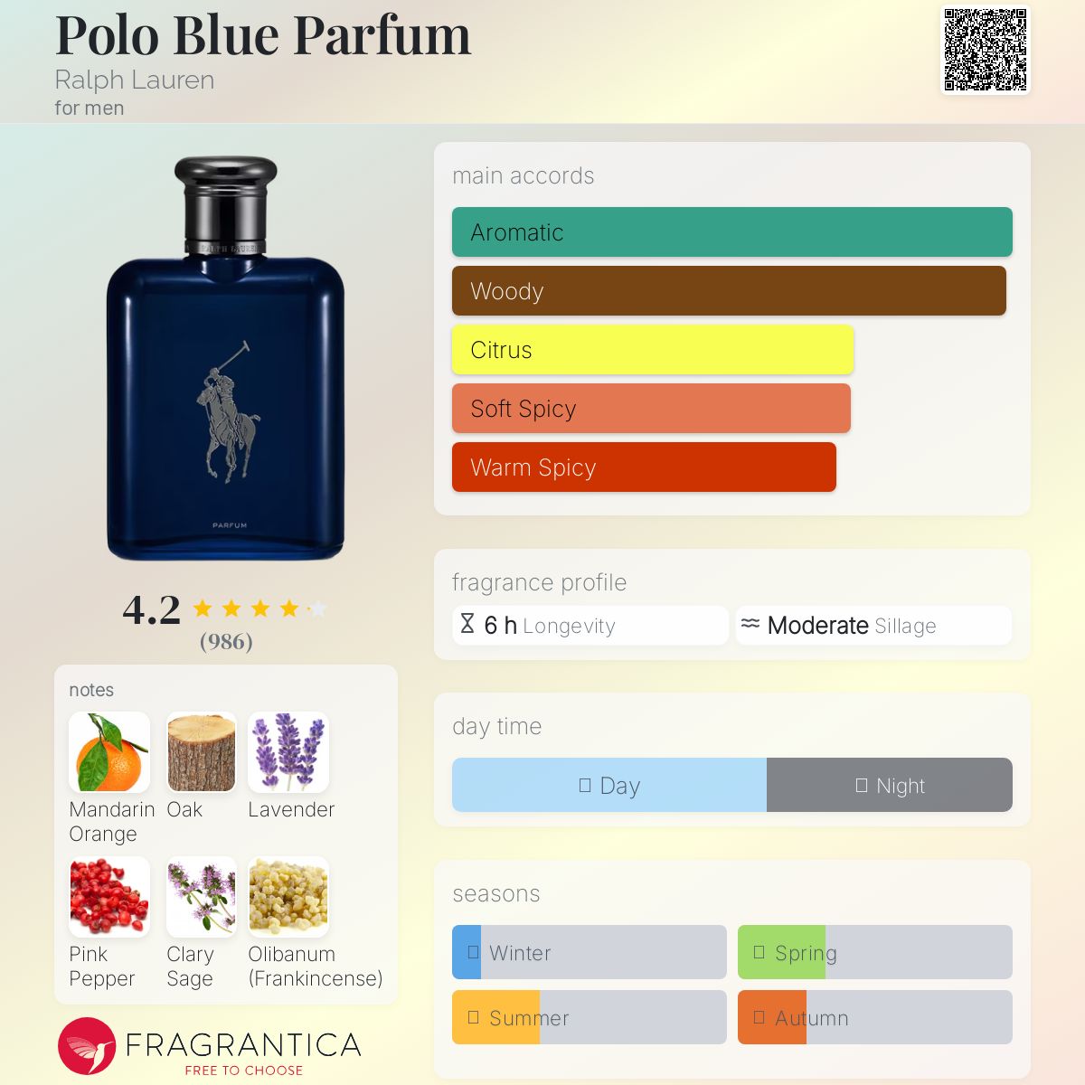 (FASTBREAK) RALPH LAUREN POLO BLUE PARFUM | 125ML - SEALED