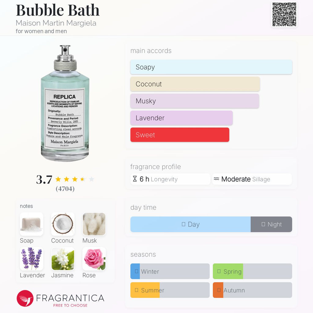 MAISON MARGIELA REPLICA BUBBLE BATH | 100ML - SEALED
