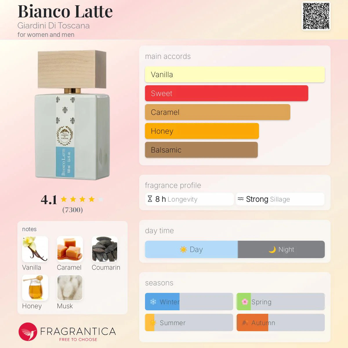 (FASTBREAK) GDT BIANCO LATTE | 100ML - SEALED