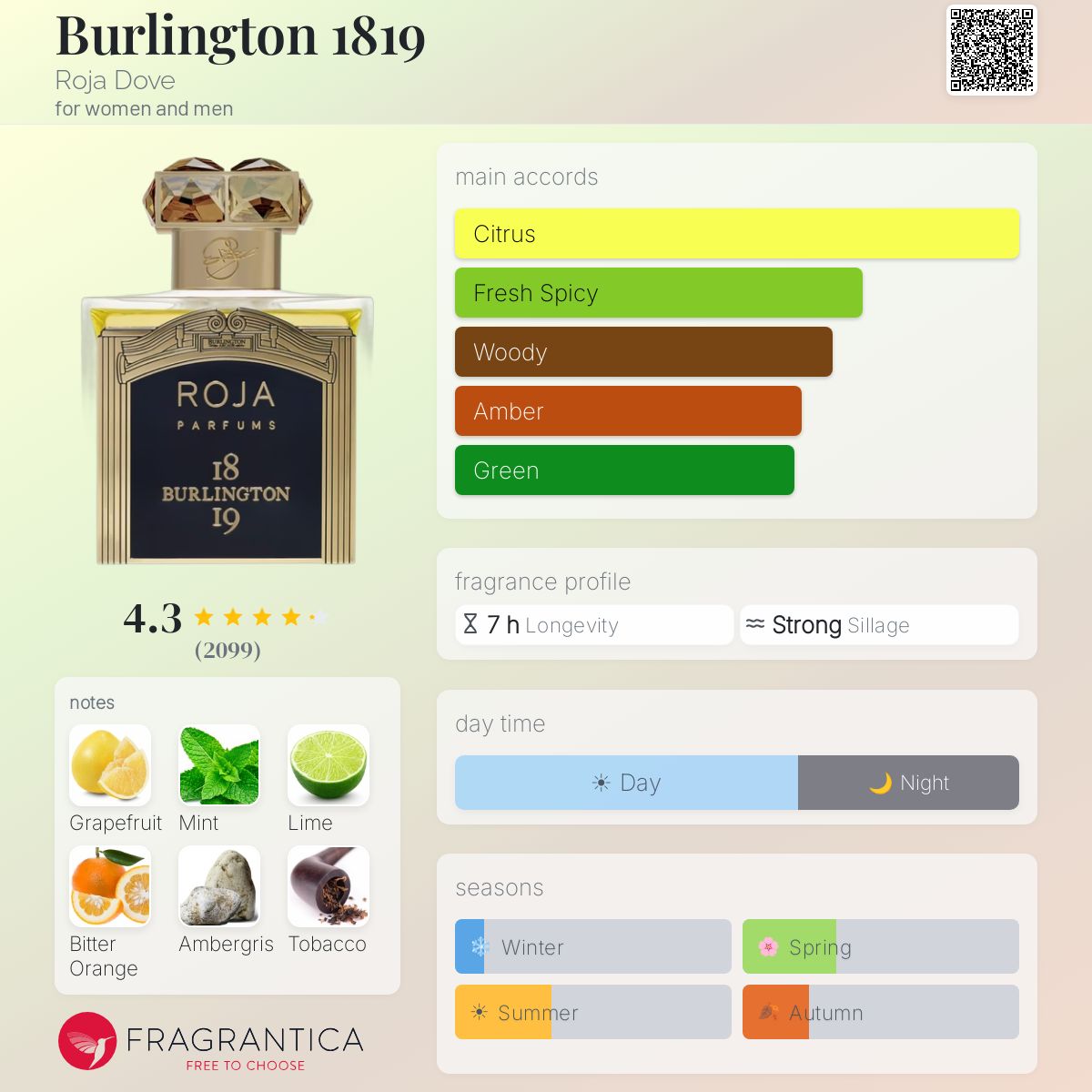 ROJA BURLINGTON 1819 | 100ML SET - PARTIAL