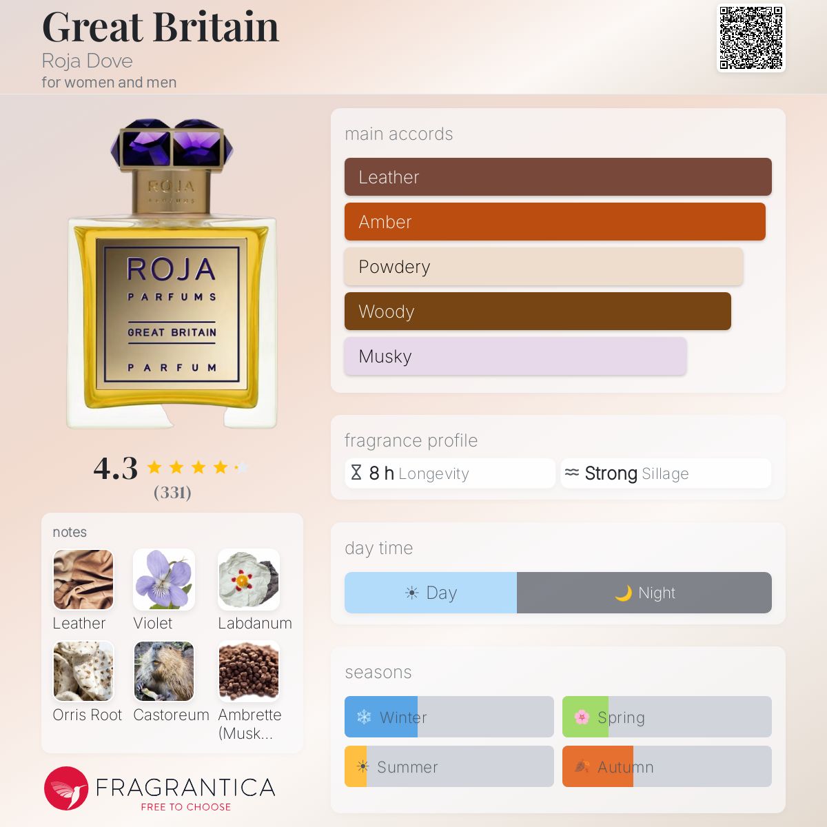 ROJA GREAT BRITAIN | 100ML - PARTIAL