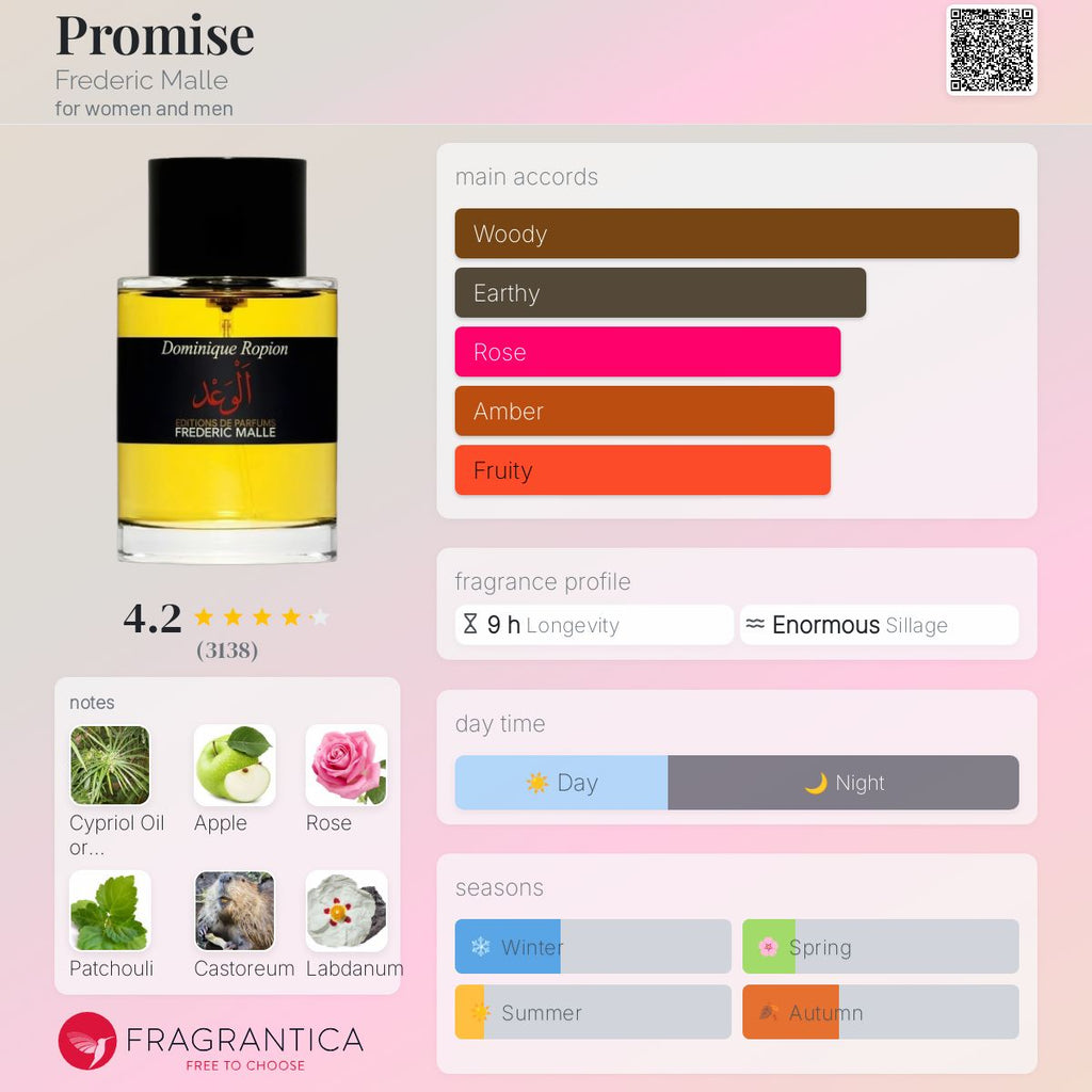 (PREORDER) FREDERIC MALLE PROMISE | 100ML - SEALED