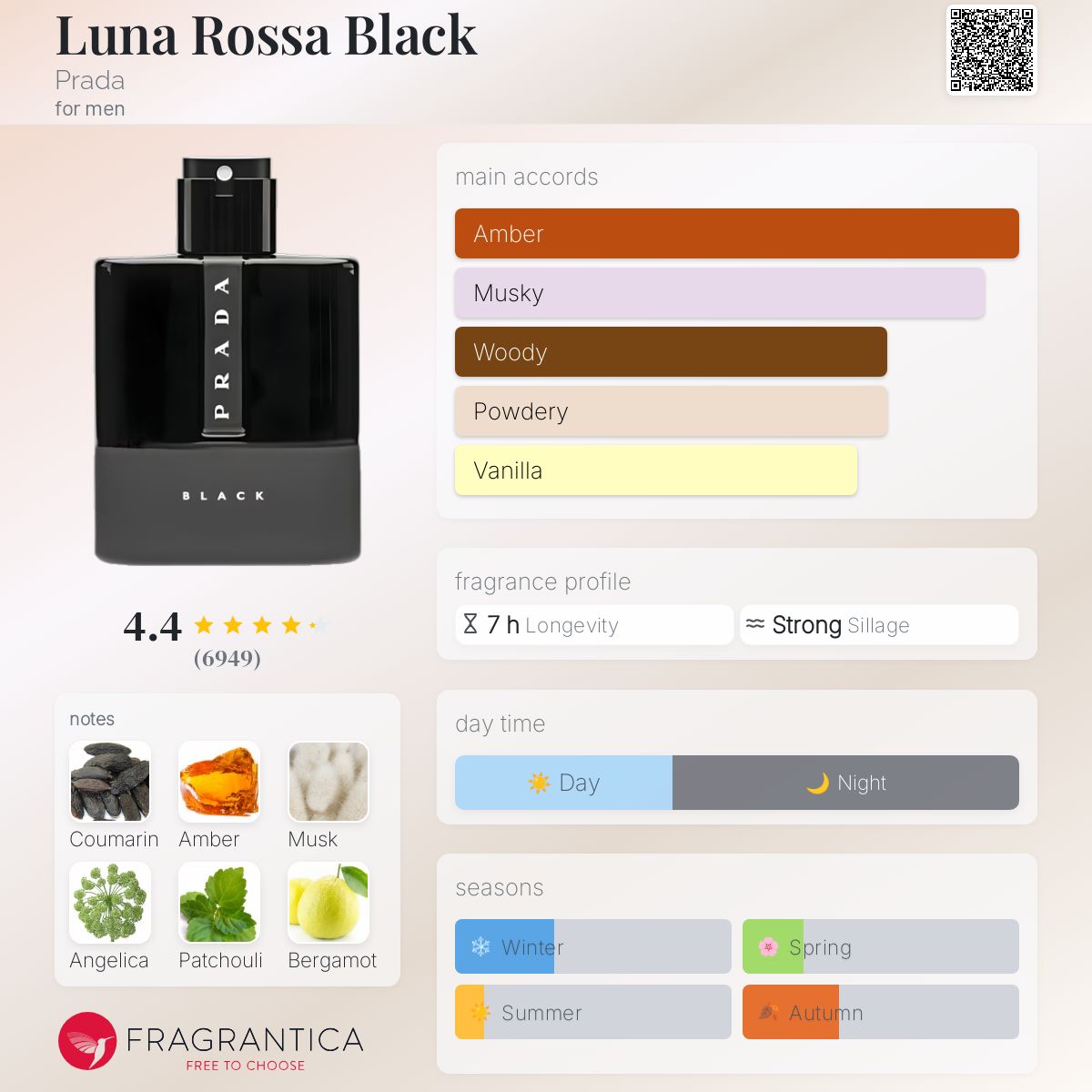 (PREORDER) PRADA LUNA ROSSA BLACK | 100ML - SEALED