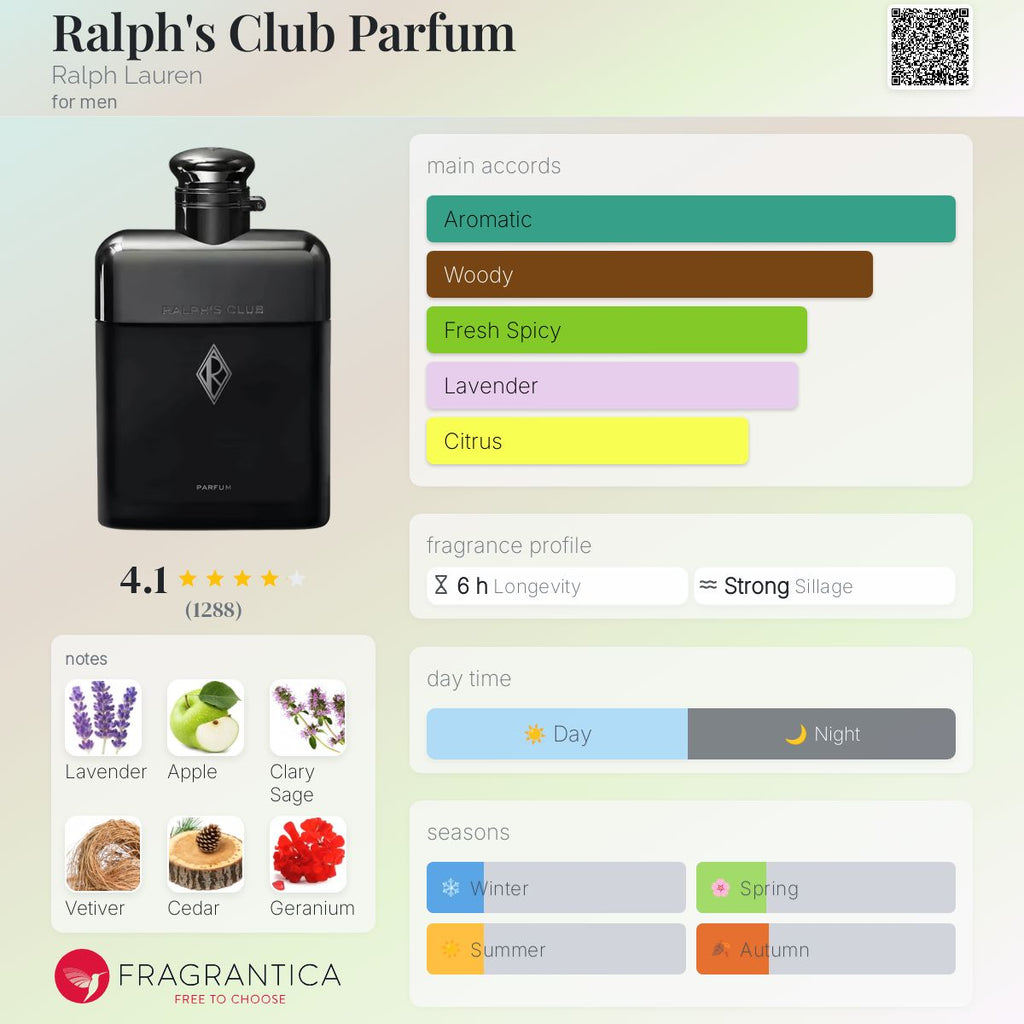 RALPH LAUREN RALPH’S CLUB PARFUM | 100ML - SEALED
