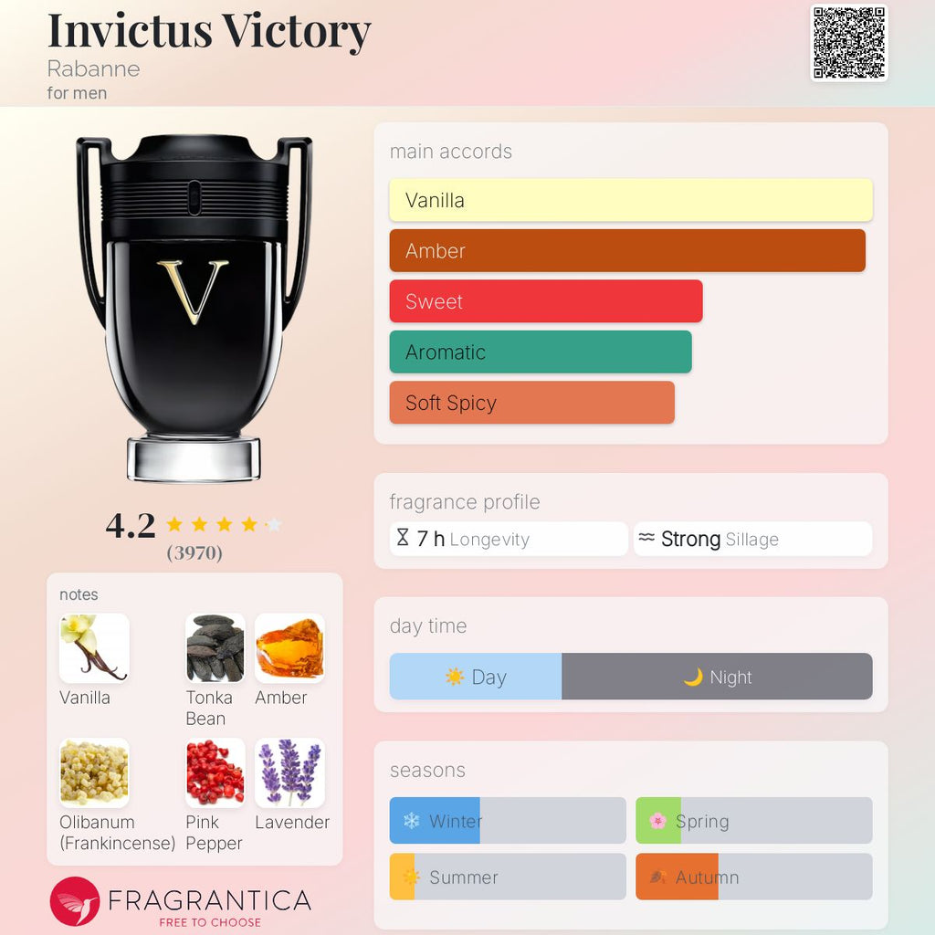 PACO RABANNE INVICTUS VICTORY | 100ML - SEALED