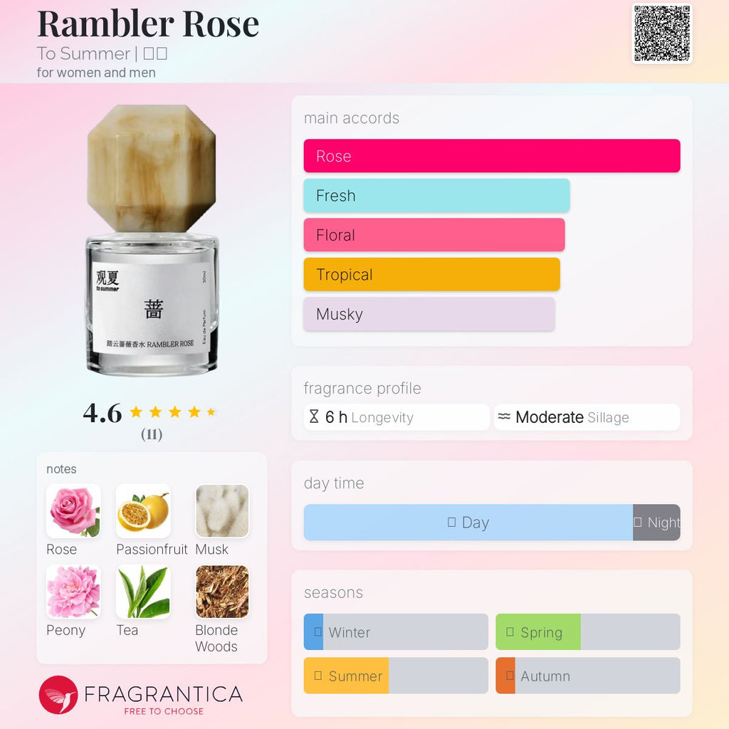 TO SUMMER RAMBLER ROSE | 30ML - SEALED