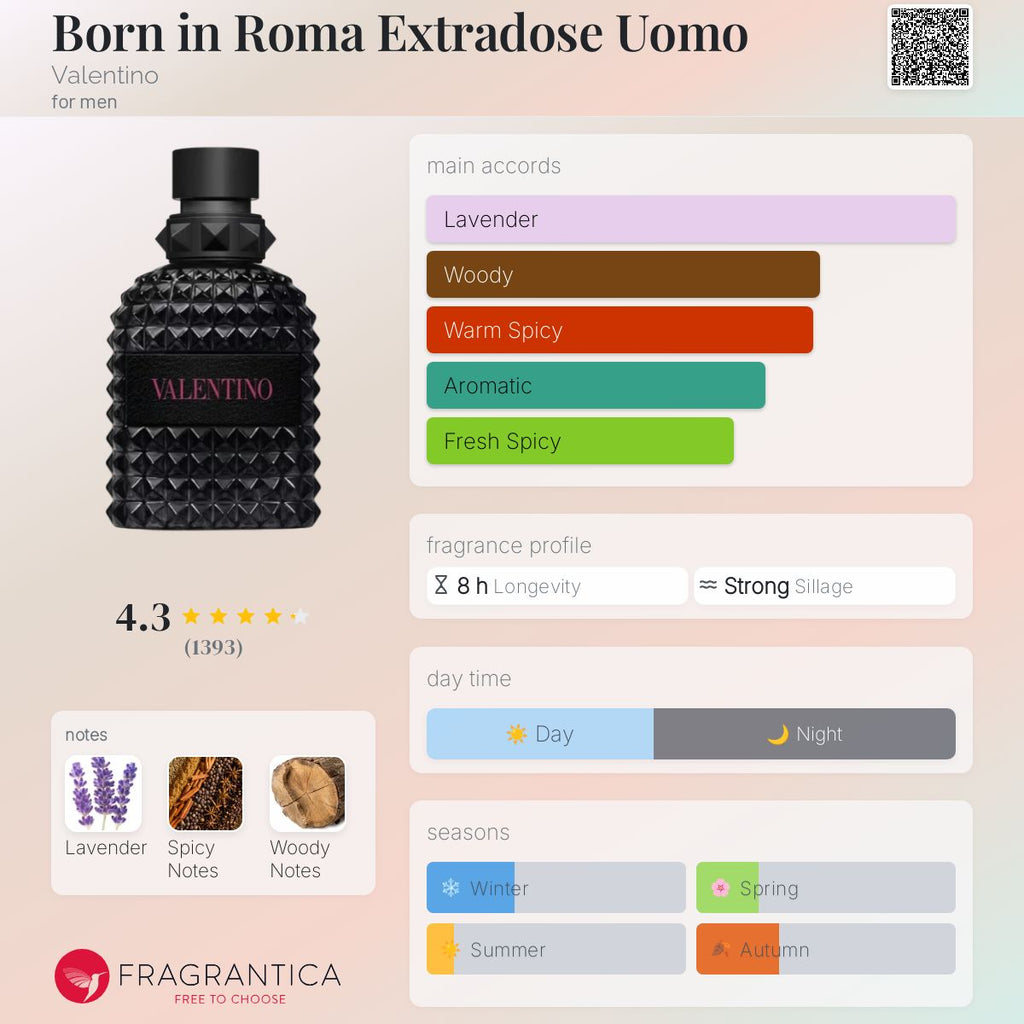 (PREORDER) VALENTINO UOMO BORN IN ROMA EXTRADOSE (2025) | 100ML - SEALED