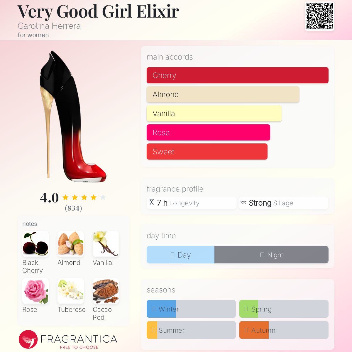 (FASTBREAK) CAROLINA HERRERA VERY GOOD GIRL ELIXIR | 10ML PURSE SPRAY