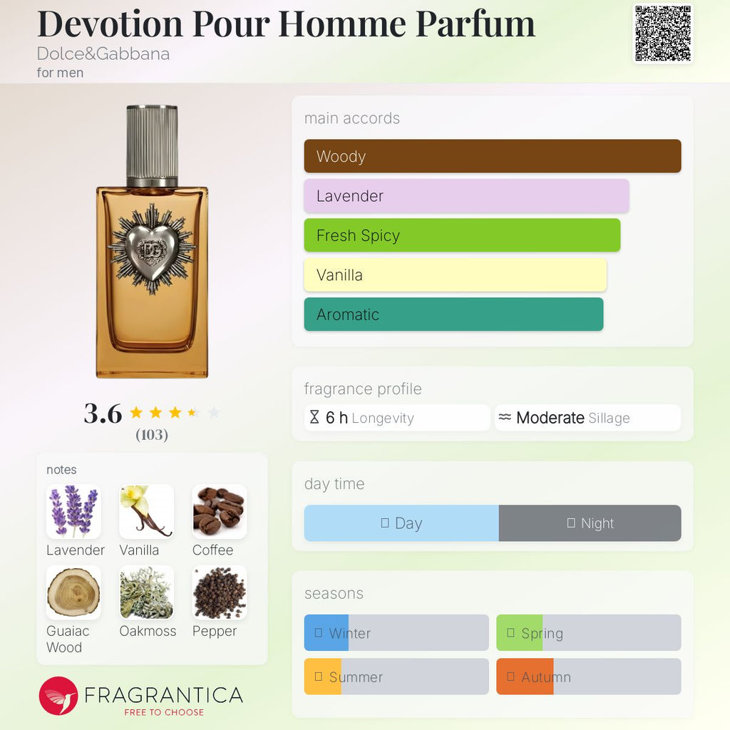 (FASTBREAK) D&G DEVOTION PARFUM (MEN) | 100ML - TESTER (NO BOX)