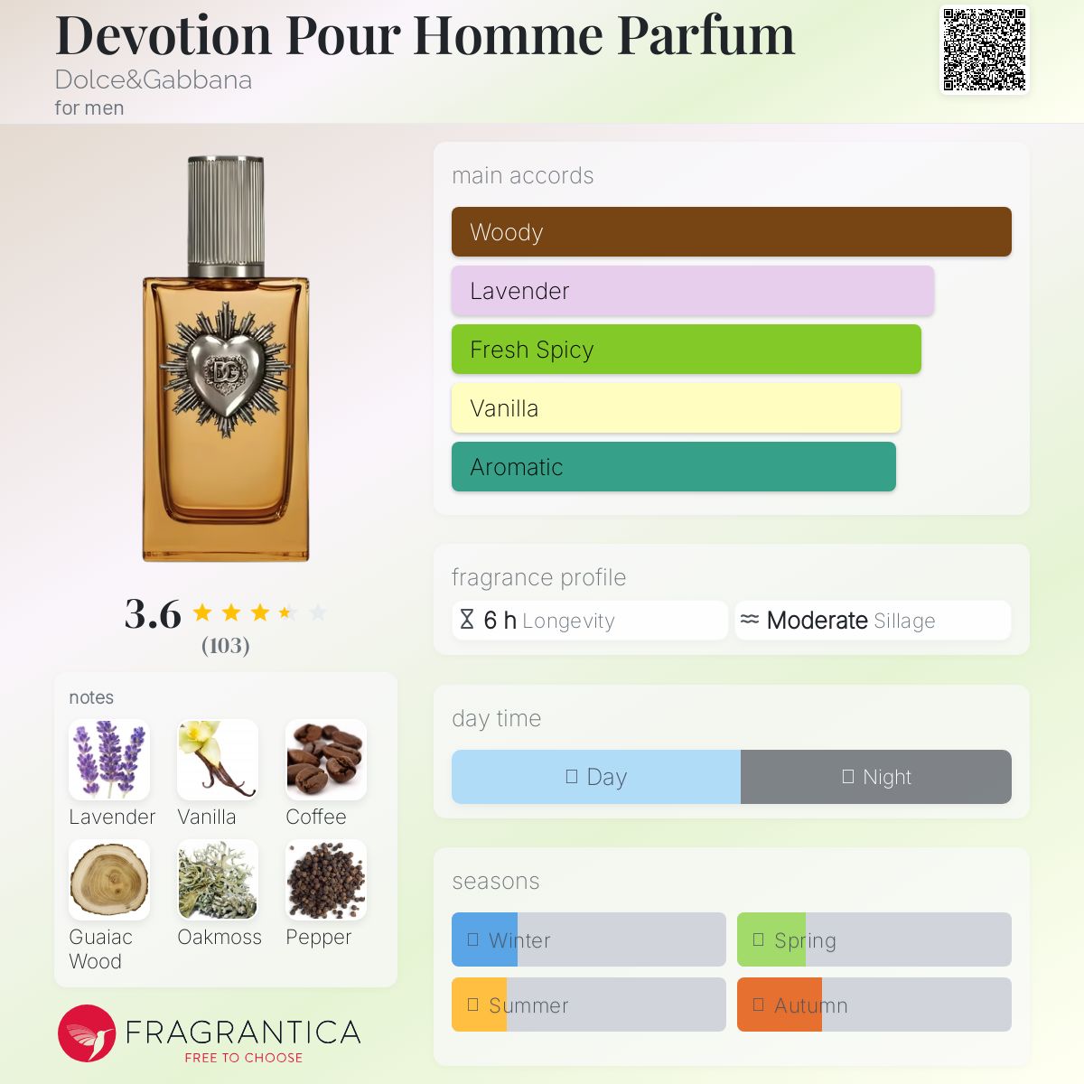 (FASTBREAK) D&G DEVOTION PARFUM (MEN) | 100ML - TESTER (NO BOX)